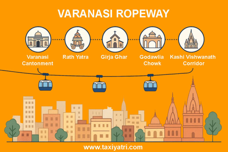 Best Varanasi Ropeway Guide Route Ticket Price Timings | Book TaxiYatri