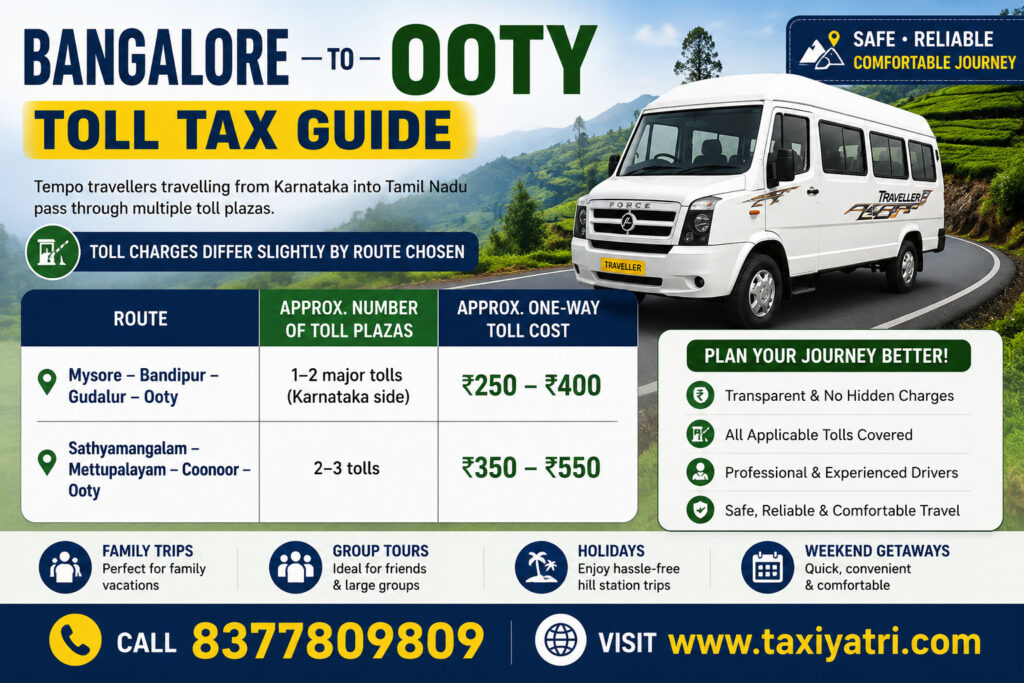 Bangalore toll