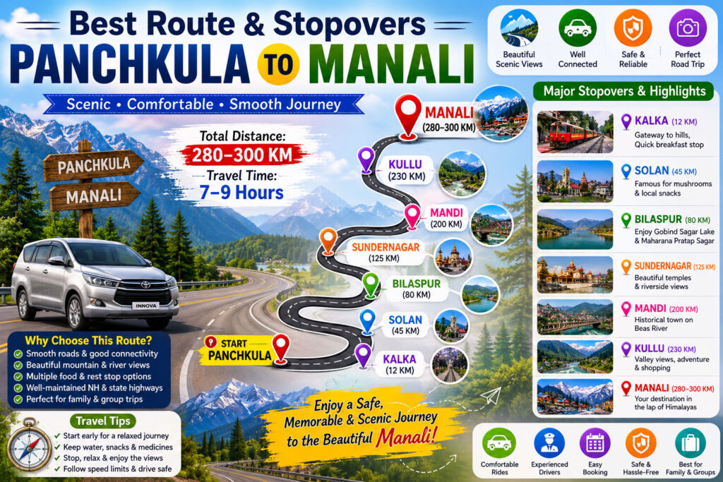 Best Route & Stopovers