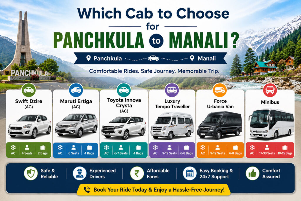 Panchkula to Manali