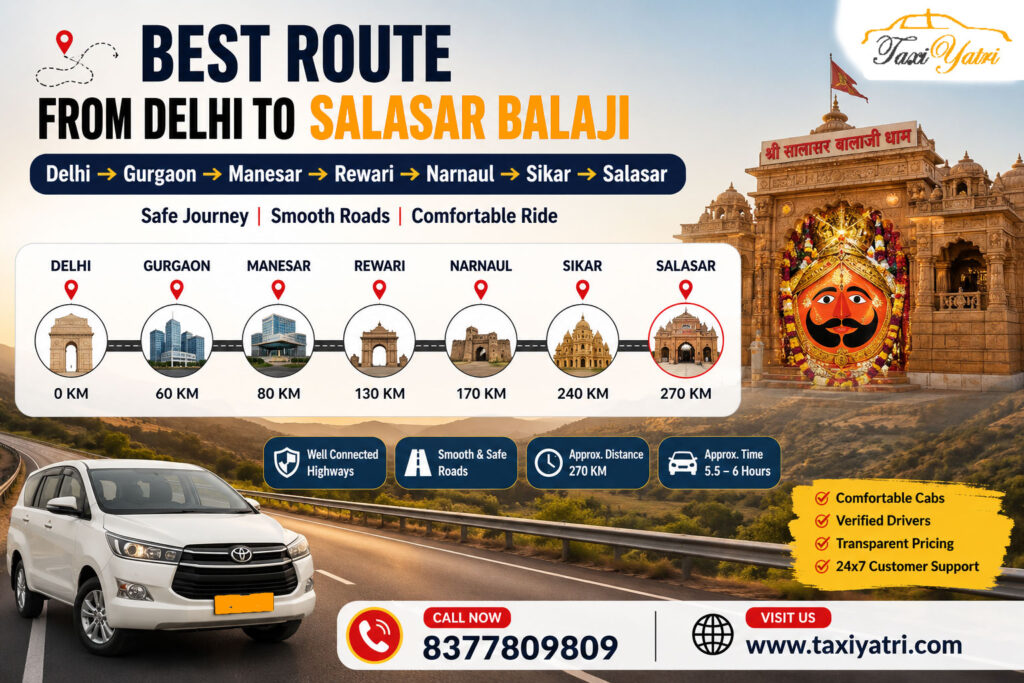 Best Route from Delhi to Salasar Balaji