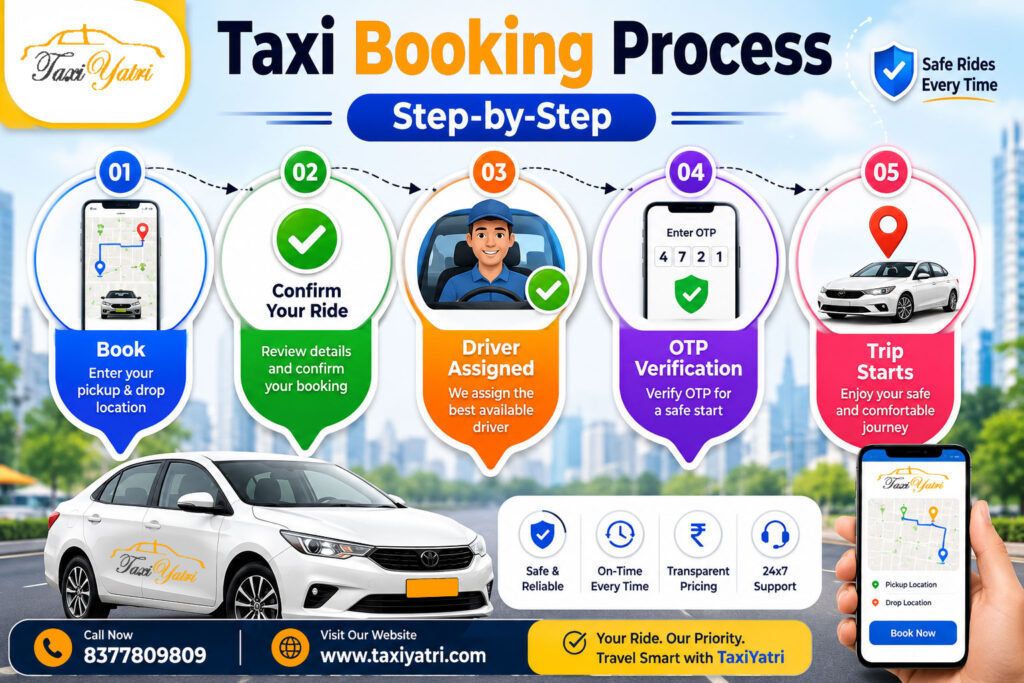 Taxi Booking Process
