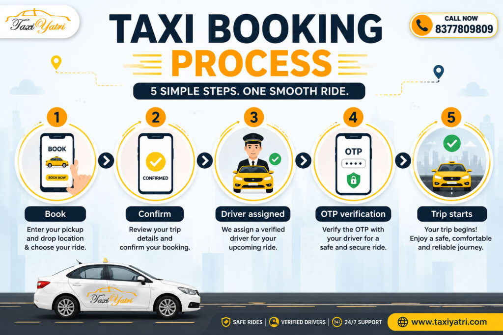 Taxi Booking Process
