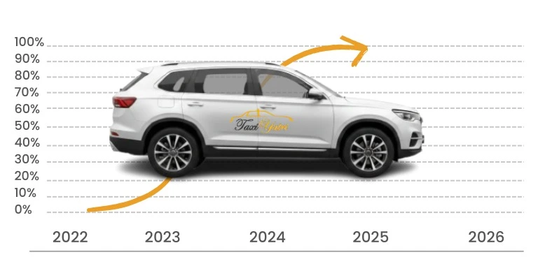 TaxiYatri Growth